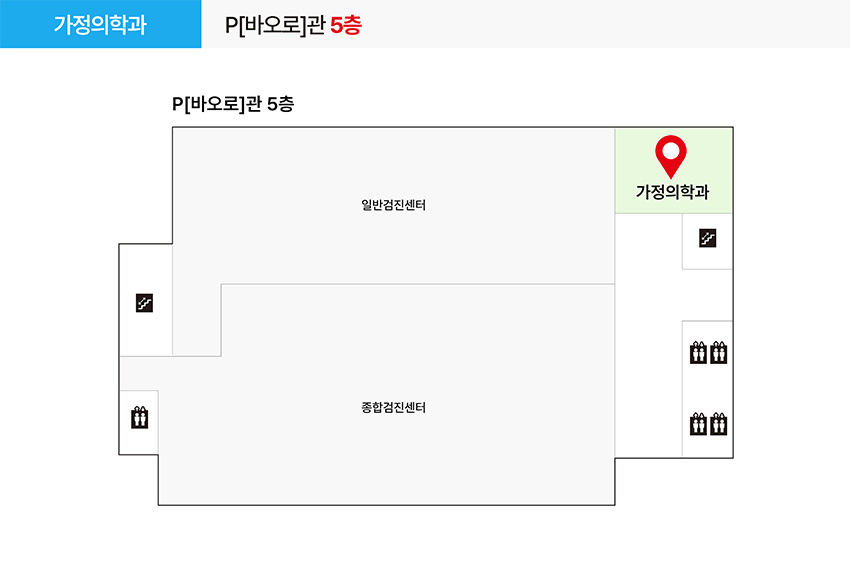가정의학과 진료과 및 치료실 위치